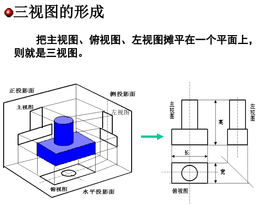 【高中数学课件】中心投影和平行投影ppt课件_第4页