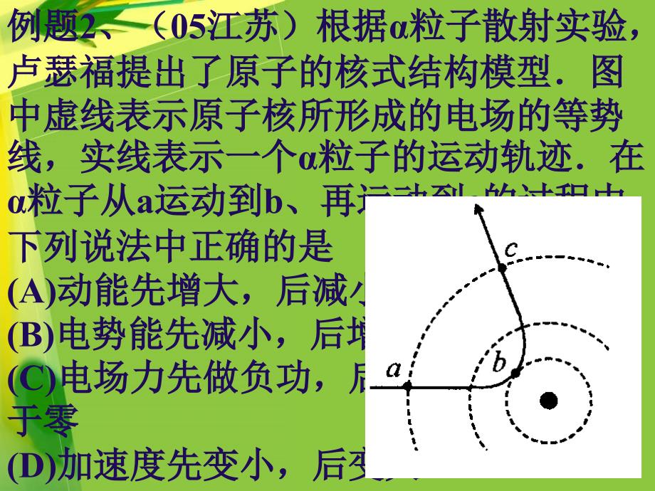 【物理课件】原子和原子核专题复习ppt课件_第4页