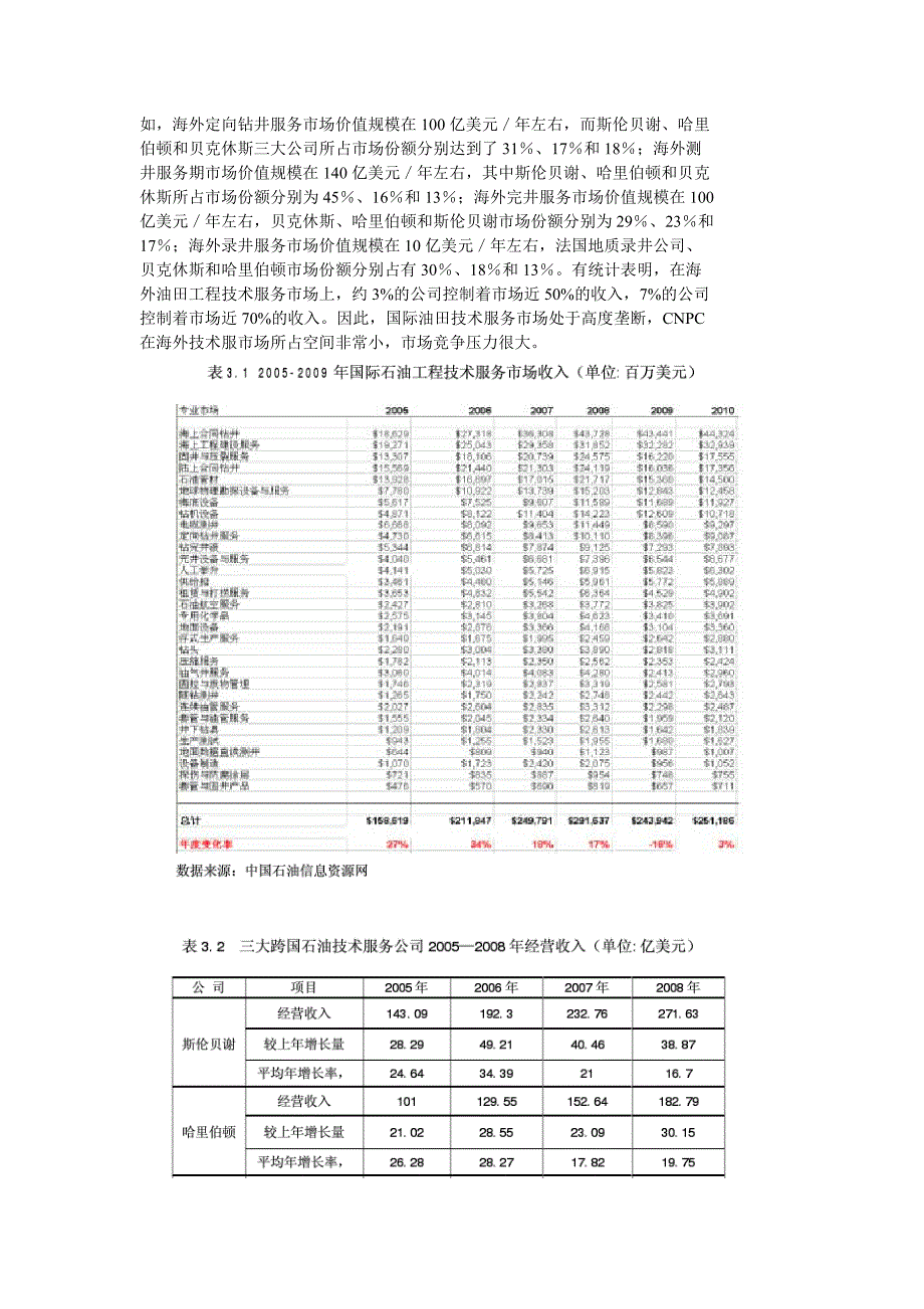 cnpc海外石油技术服务竞争策略精选_第4页