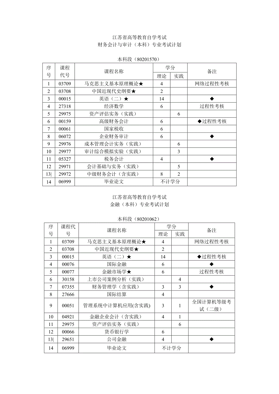 南京审计学院助学二学历各专业考试计划_第1页