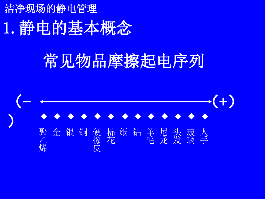 洁净现场的静电管理_第4页