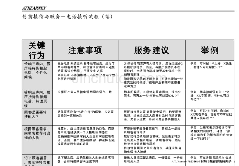 ATK-上海通用汽车凯迪拉克专题报告会－销售服务--建立世界级的多品牌销售和售后服务模式_第5页
