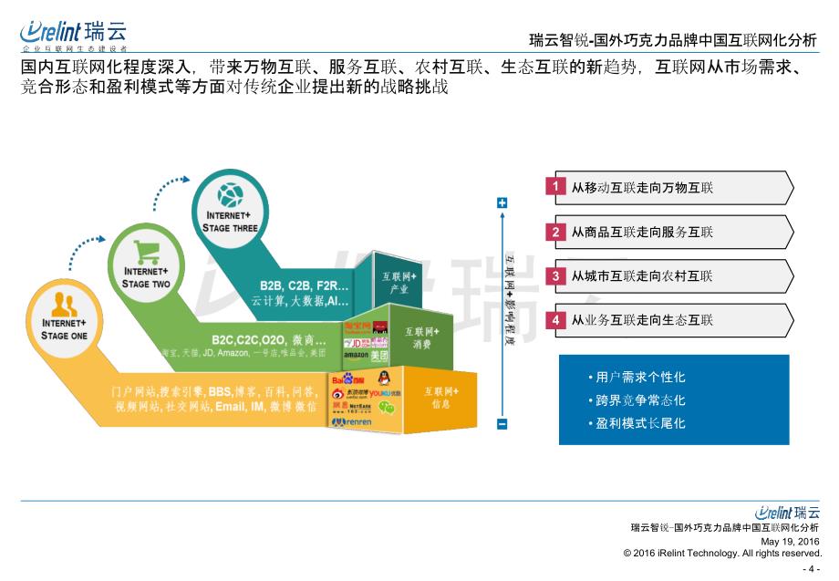 瑞云智锐-国外巧克力品牌中国互联网化分析（2016年5月）_第4页