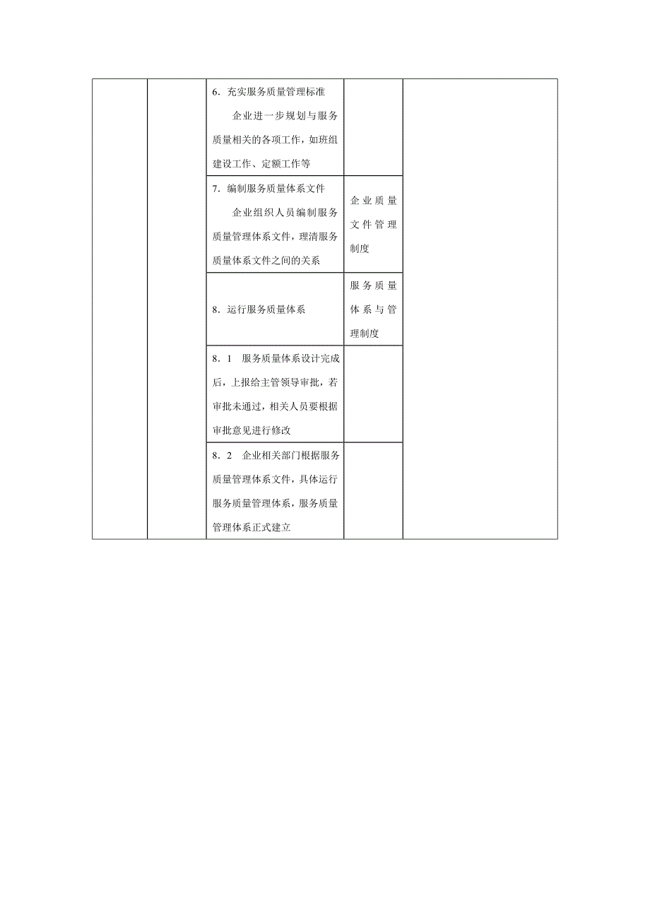 【生产质量模板】服务质量体系建立流程_第2页