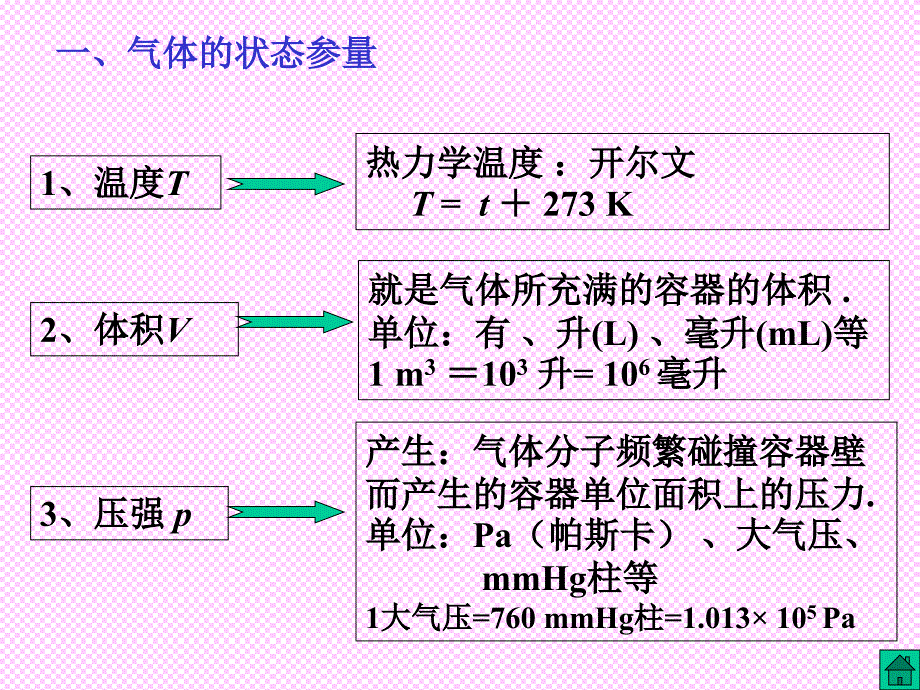 【物理课件】2007年物理总复习课件气体ppt课件_第3页