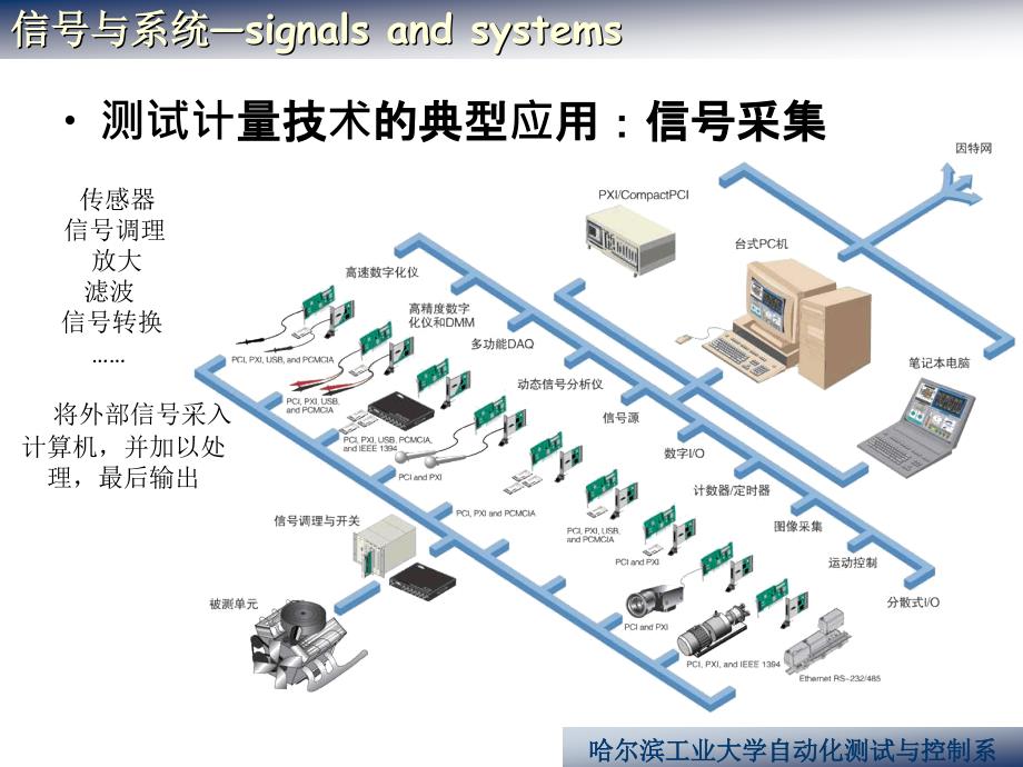 哈工大信号与系统课件第一章1-1【】_第3页