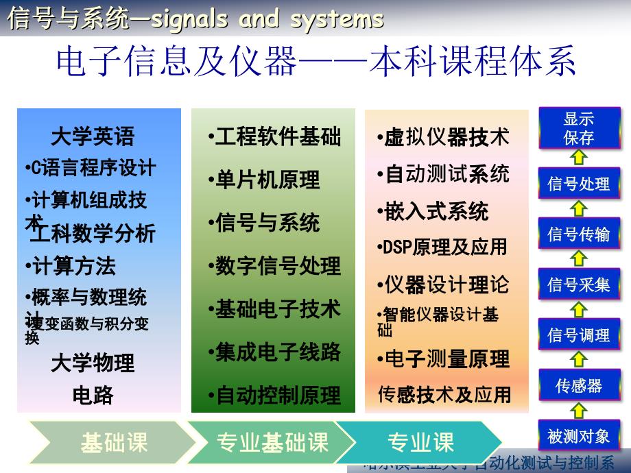 哈工大信号与系统课件第一章1-1【】_第4页