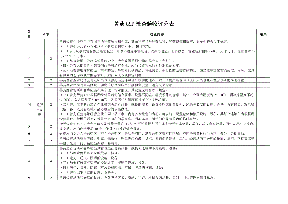 甘肃省兽药gsp检查验收评定标准_第2页