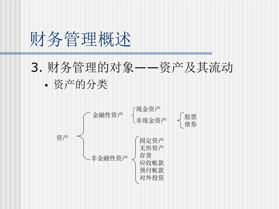 财务管理与成本控制_第4页