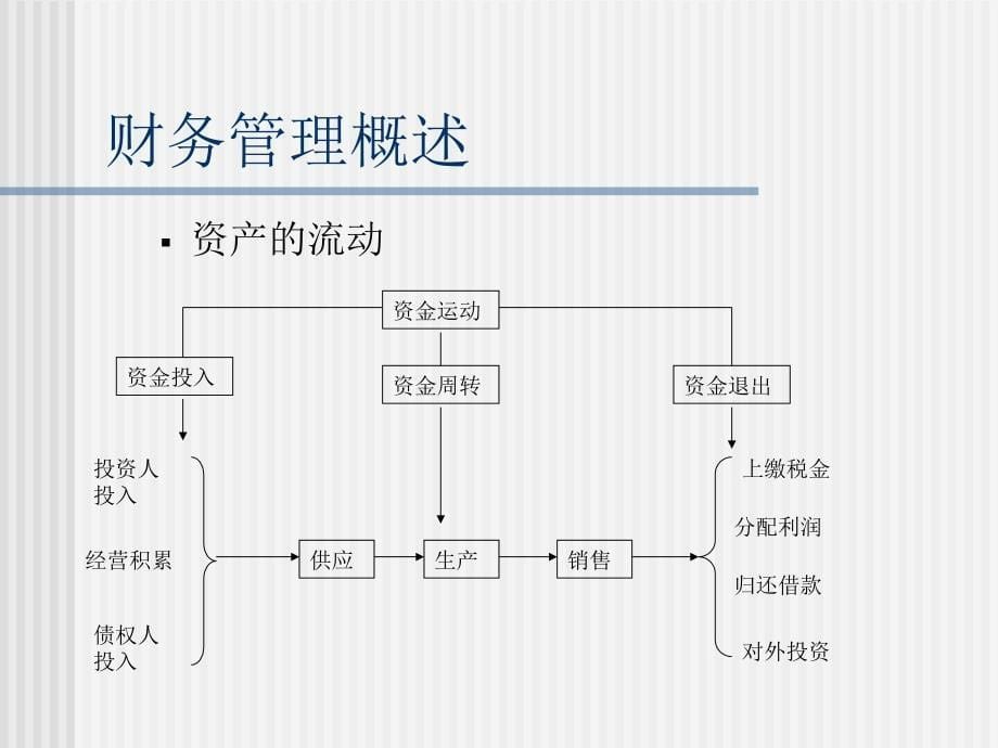 财务管理与成本控制_第5页