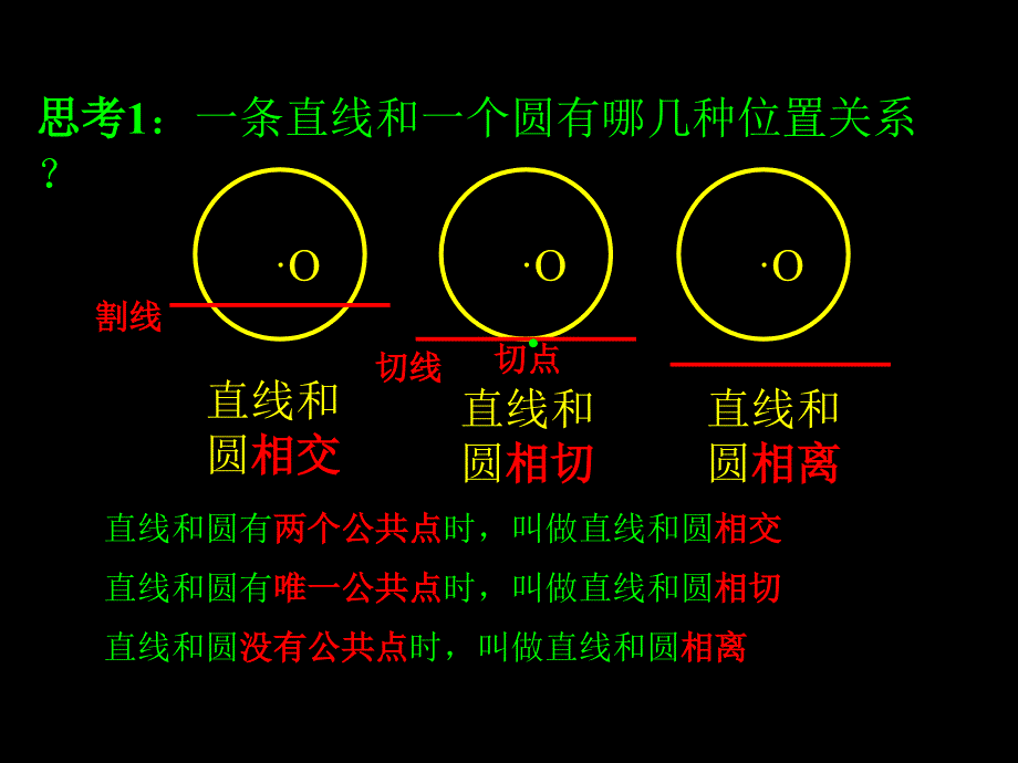 【初中数学课件】直线和圆位置关系ppt课件_第3页