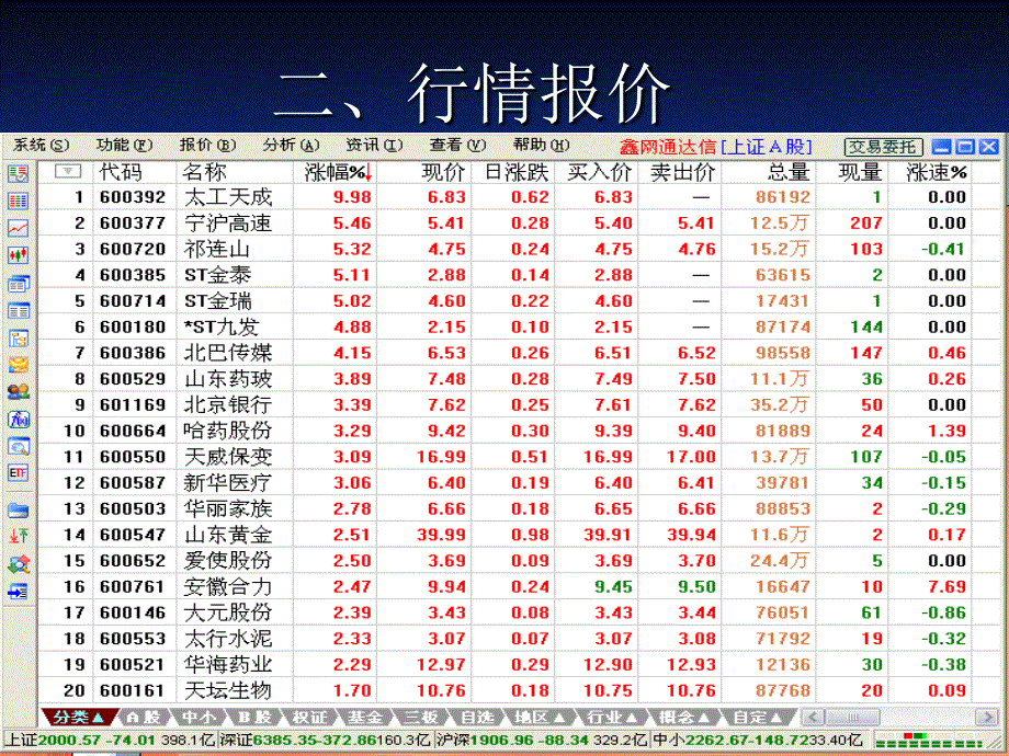 《证券交易》行情分析软件介绍_第3页