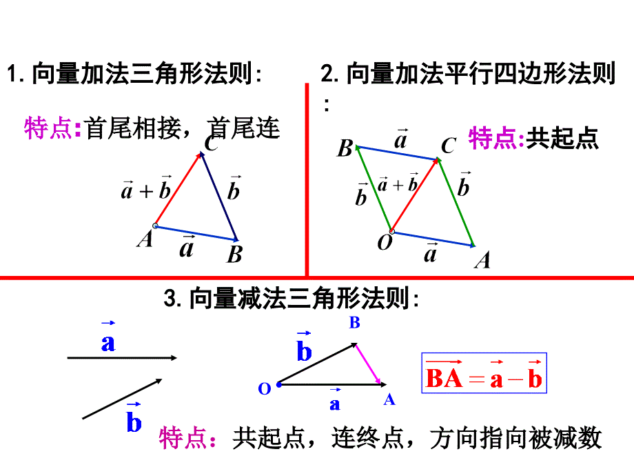 【高中数学课件】新人教a版向量数乘运算及其几何意义_第2页