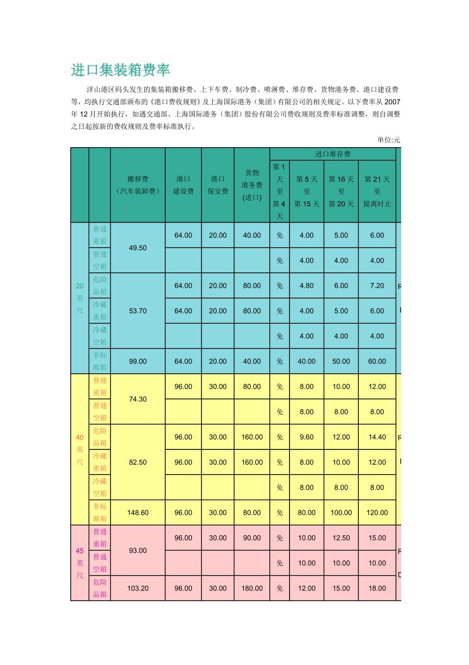 上海港进口集装箱费率_第1页