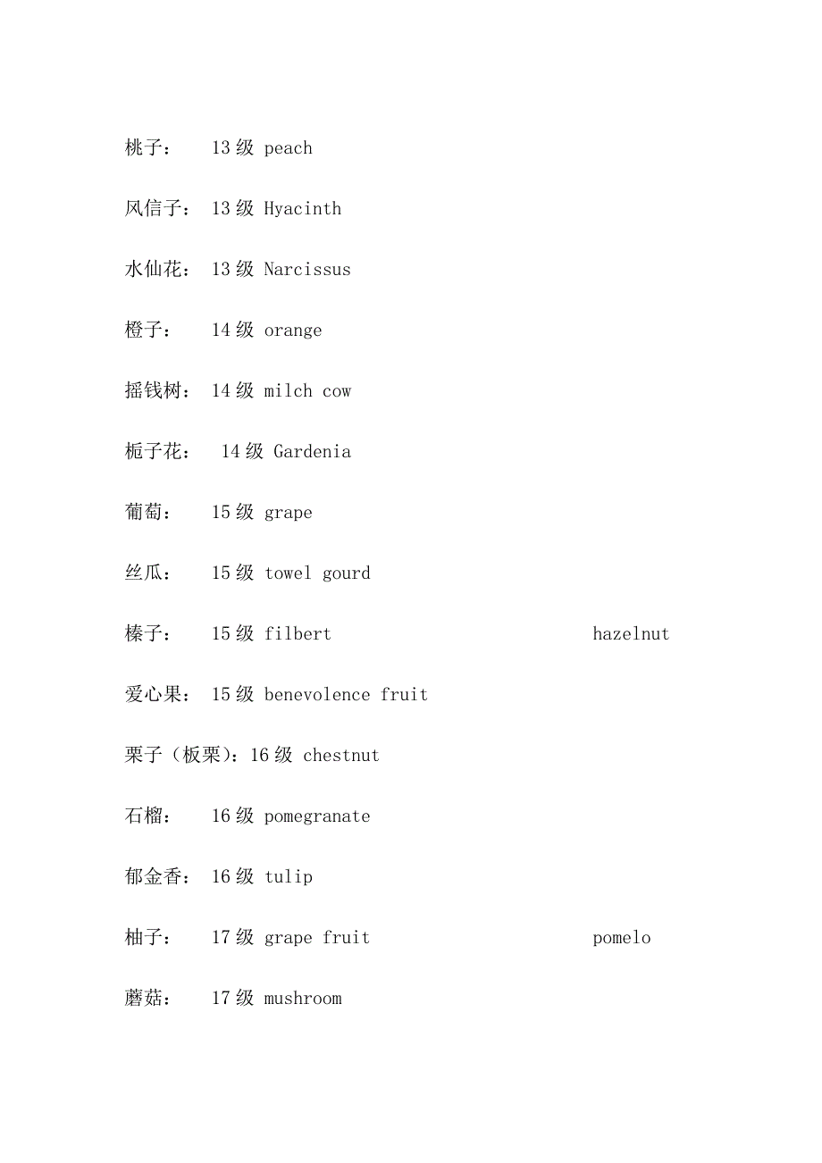 农场的蔬菜瓜果和牧场动物的英文名称_第4页