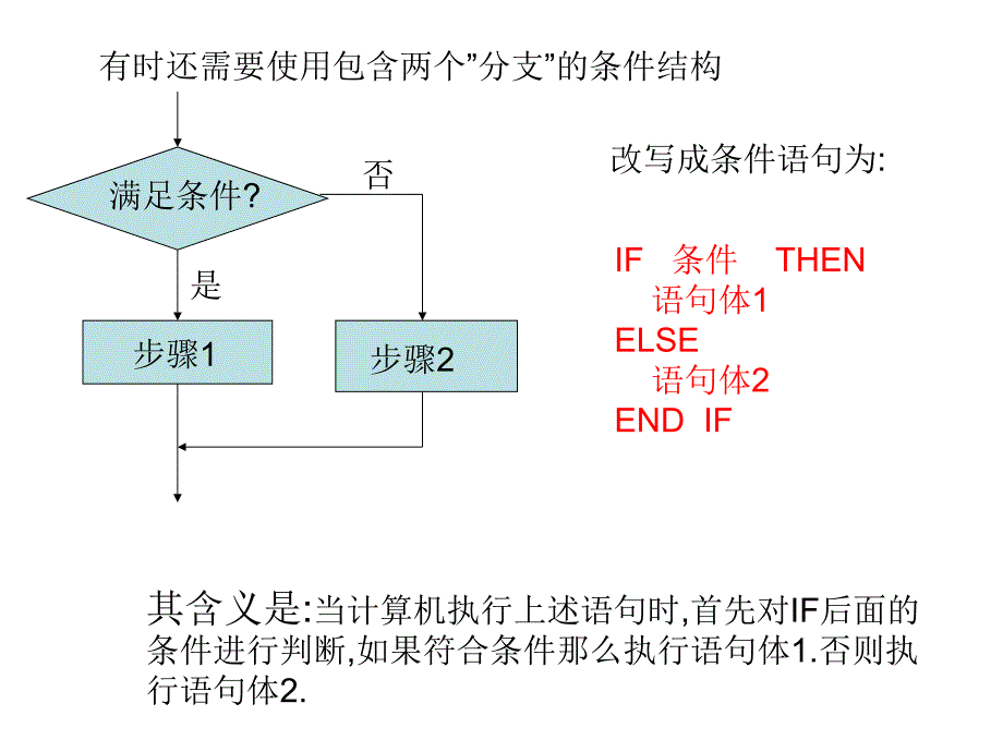 【高中数学课件】条件语句1 _第2页