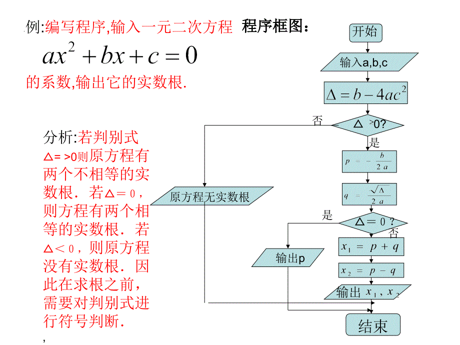 【高中数学课件】条件语句1 _第3页