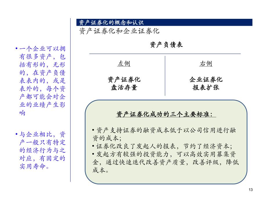 资产证券化reits专题_第2页