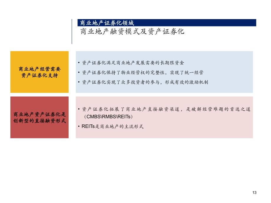 资产证券化reits专题_第3页