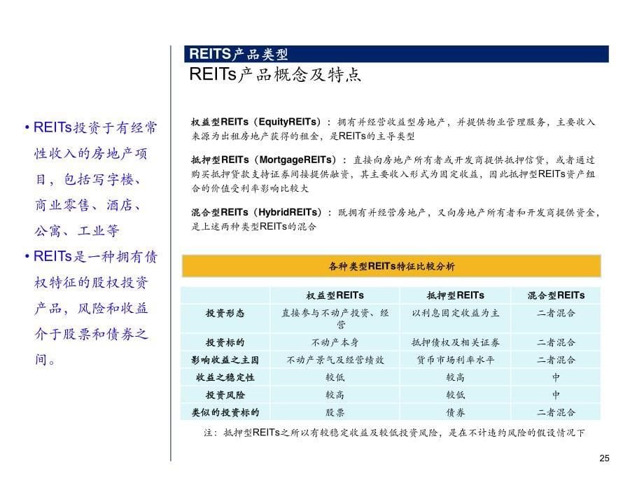 资产证券化reits专题_第5页