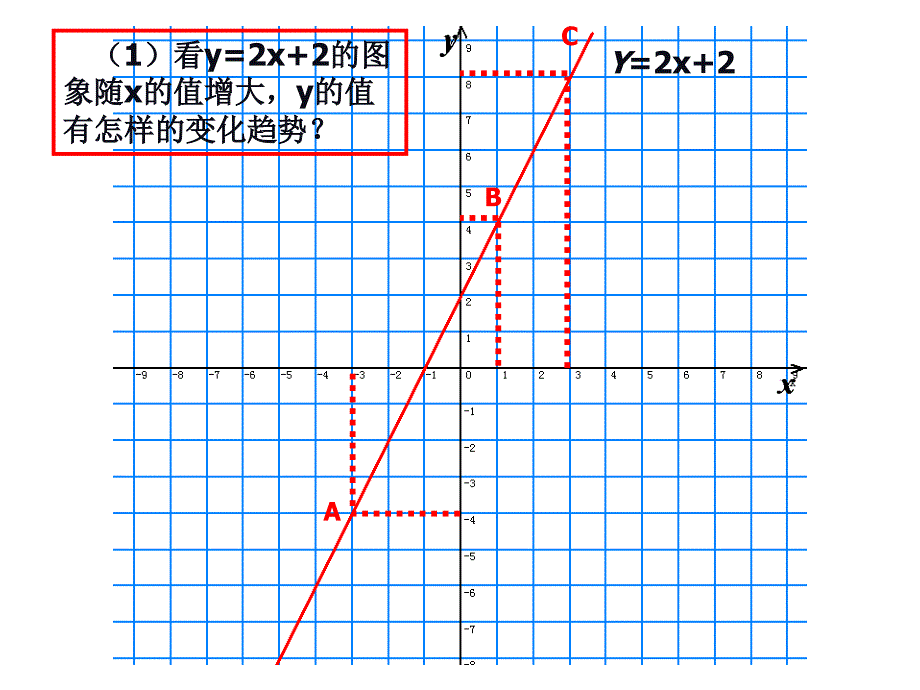 【初中数学课件】一次函数的性质1 ppt课件_第5页