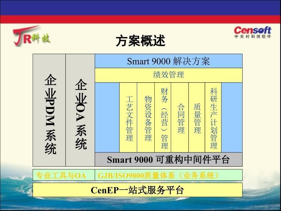 综合管理解决方案与现状分析_第5页