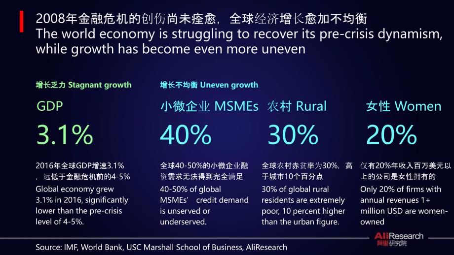 阿里研究院：电子商务对普惠发展的三大价值.Inclusive Growth and E-commerce - China’s Experience_第3页
