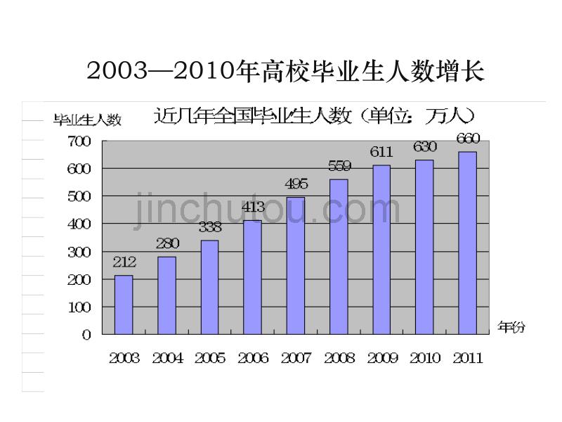 励志篇：大学学习与职业发展_第5页