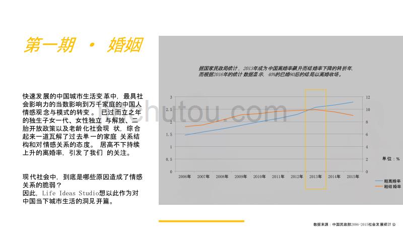 行业分析报告：中国当下情感婚姻调研实录-先相信自己，再相信爱情_第4页