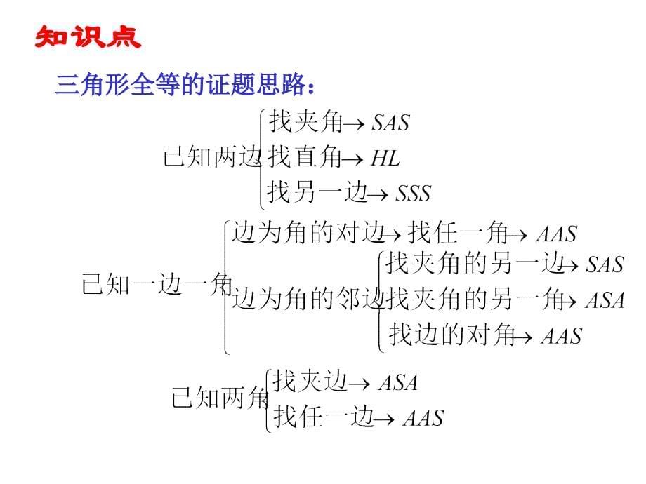 中考数学总复习_第5页