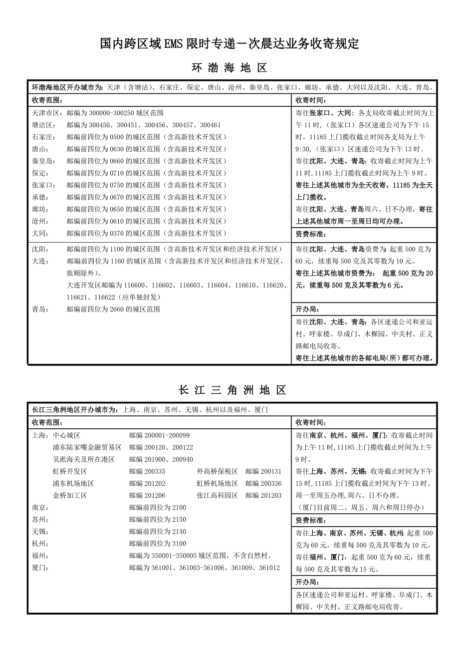 国内跨区域ems限时专递-次晨达业务收寄_第1页