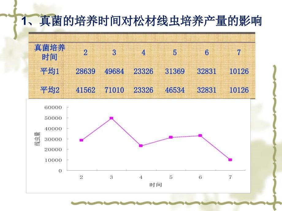 生物学毕业设计_第5页