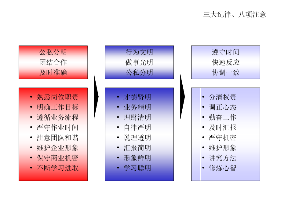 全面生产力维护_第3页