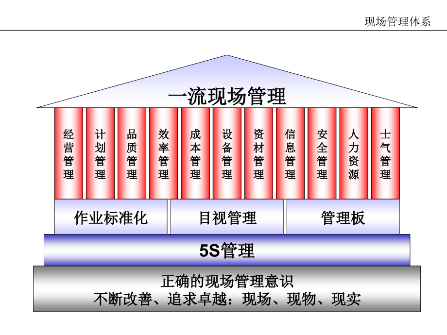 全面生产力维护_第4页