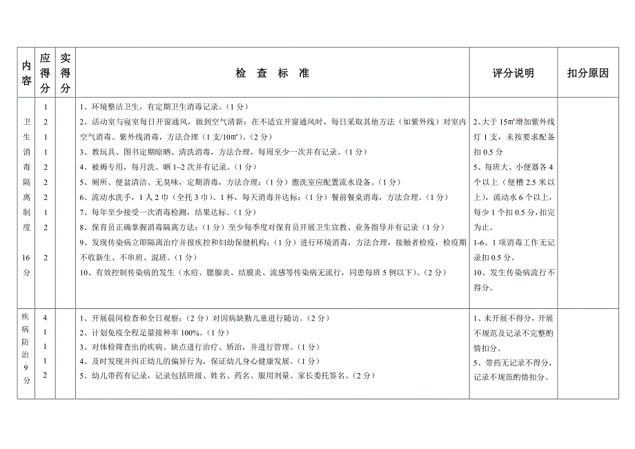 温州市省二级儿园评分标准(7)_第4页