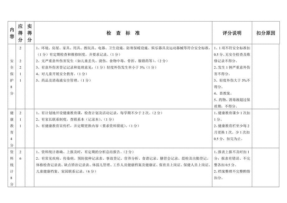 温州市省二级儿园评分标准(7)_第5页