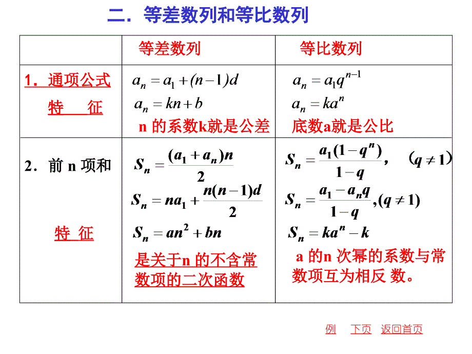 【高中数学课件】数列小结_第3页