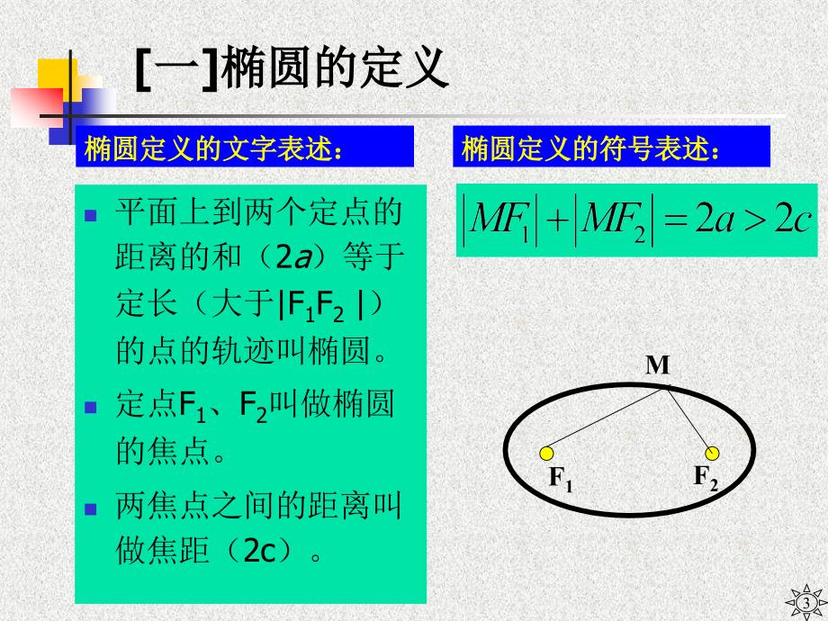 【高中数学课件】椭圆的标准方程1 _第3页