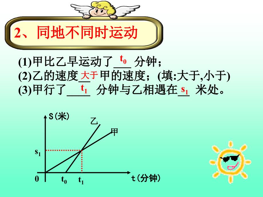 【初中数学课件】行程问题中的函数图象ppt课件_第4页