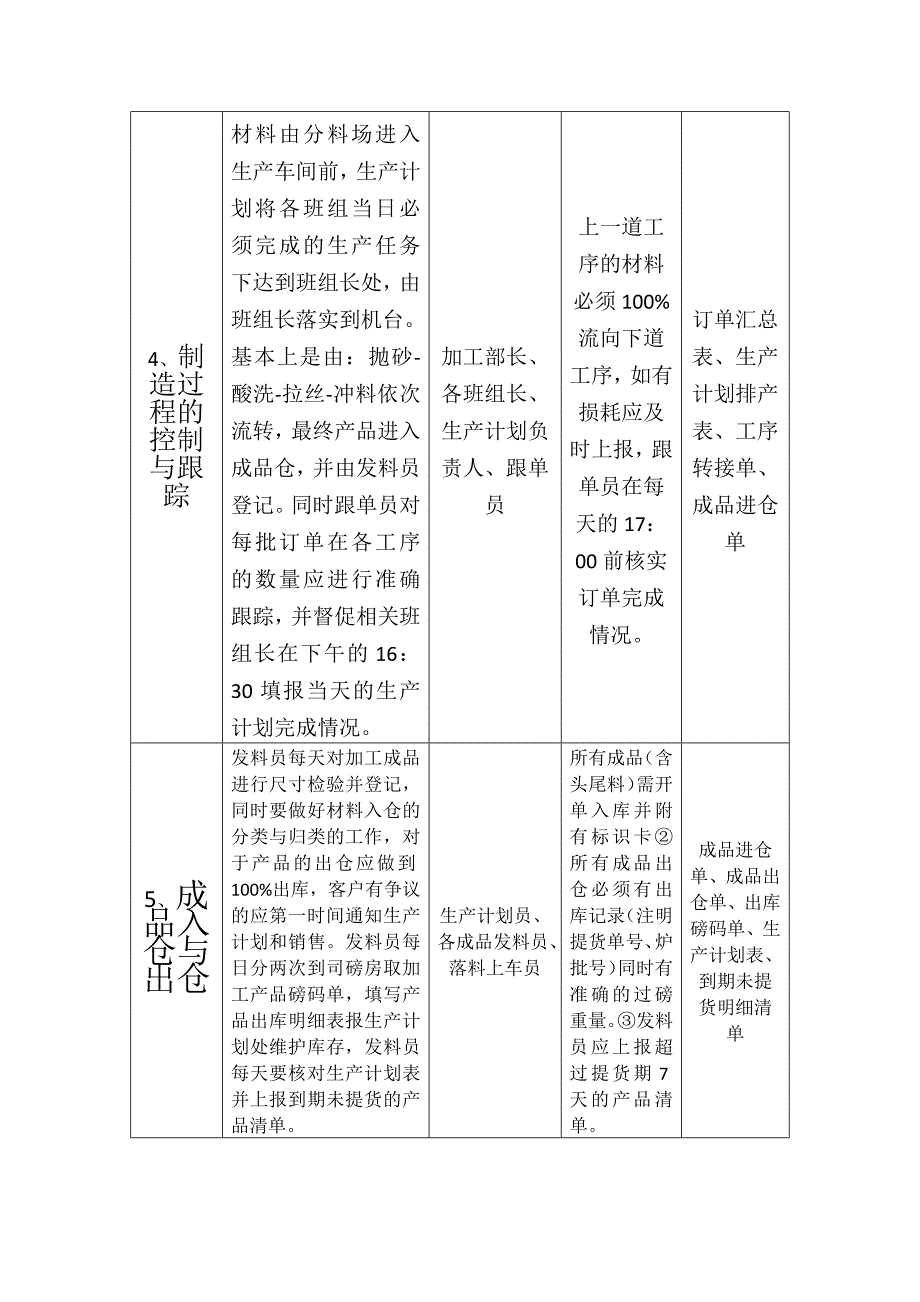 关于材料的投入与产出流程_第3页