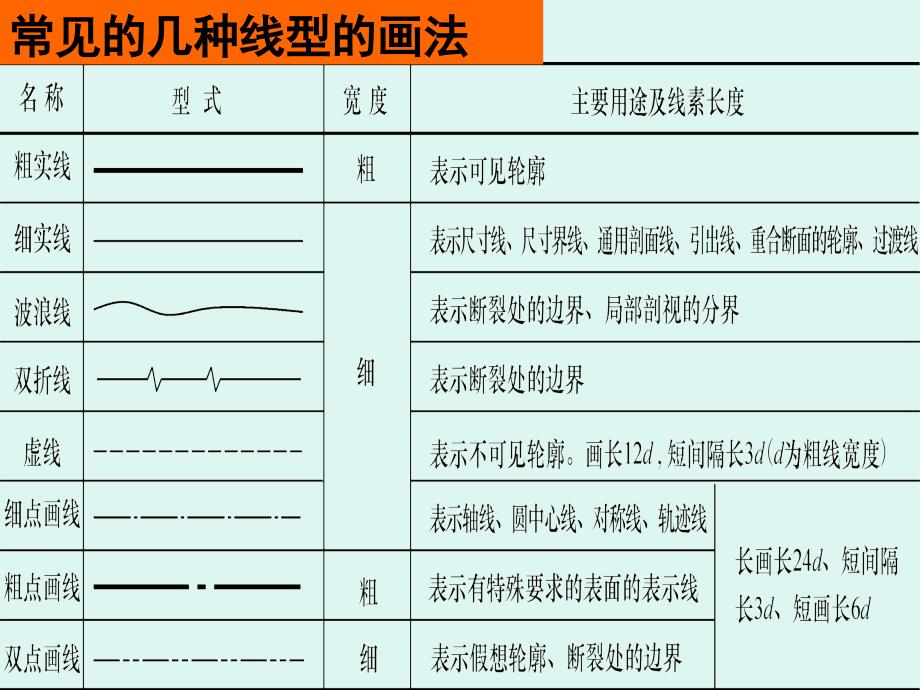 《机械制图》尺寸标注_第2页