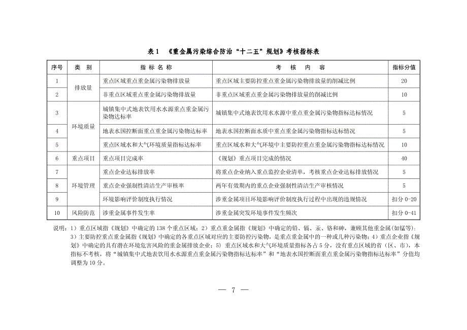 重金属污染综合防治办法_第5页