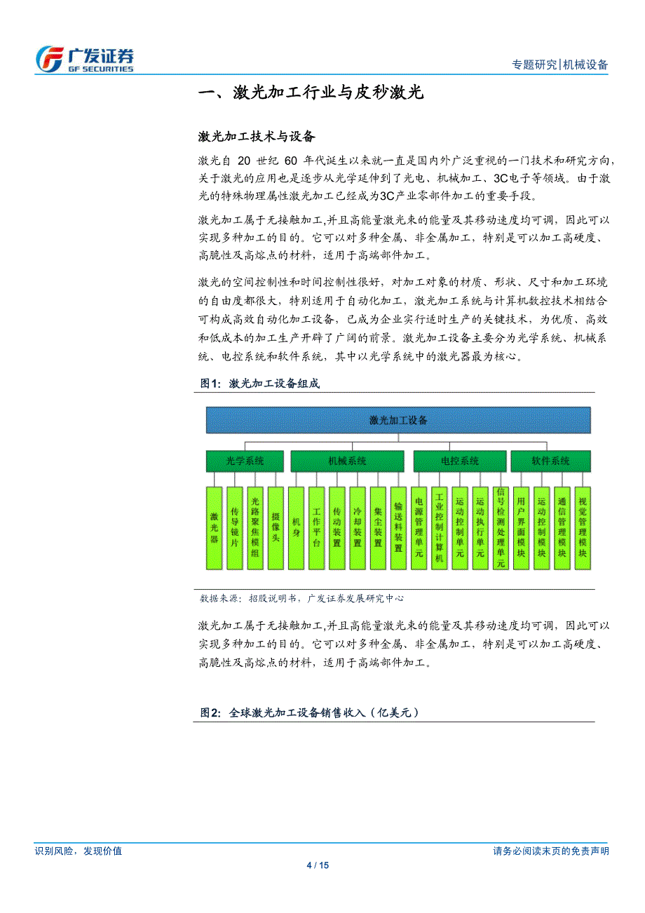 激光产业专题研究_第4页