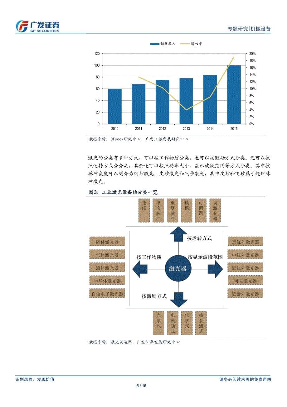 激光产业专题研究_第5页