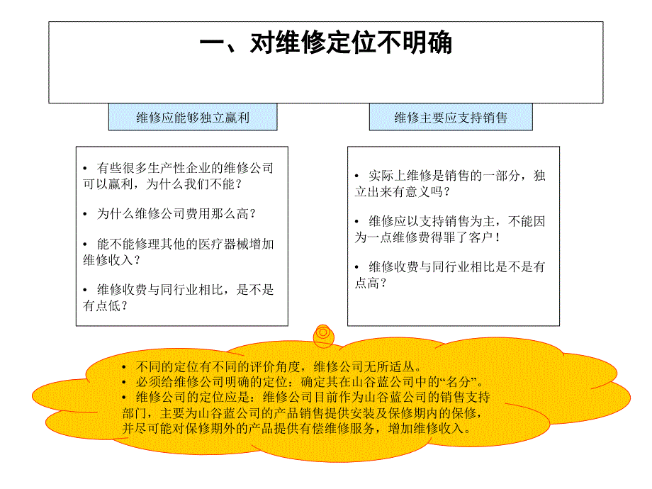 山谷蓝维修公司调整报告_第3页
