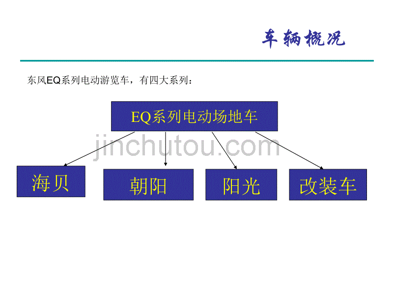 纯电动观光车驾驶员培训教材_第4页