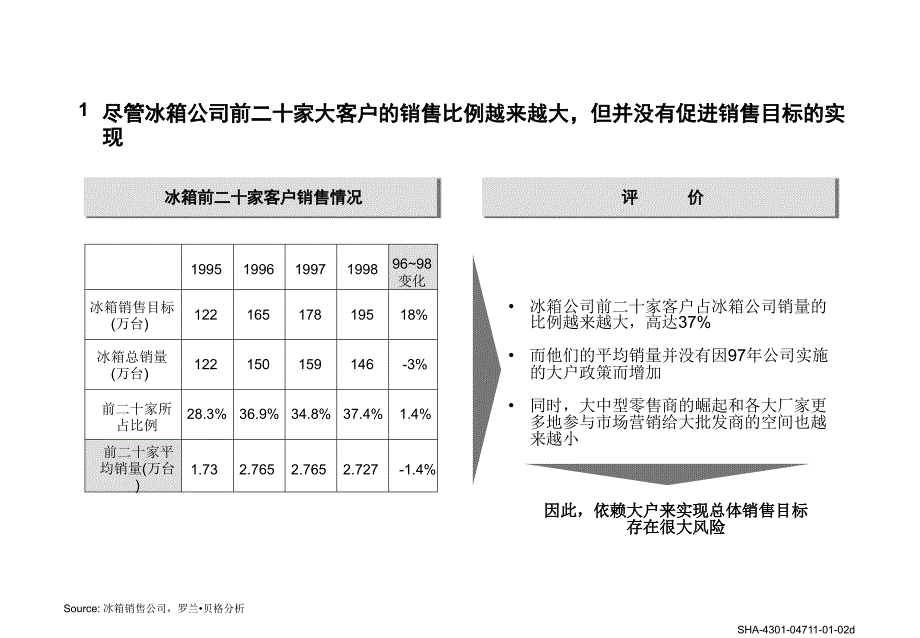 罗兰贝格科龙电器品牌战略和营销组织架构D_第3页