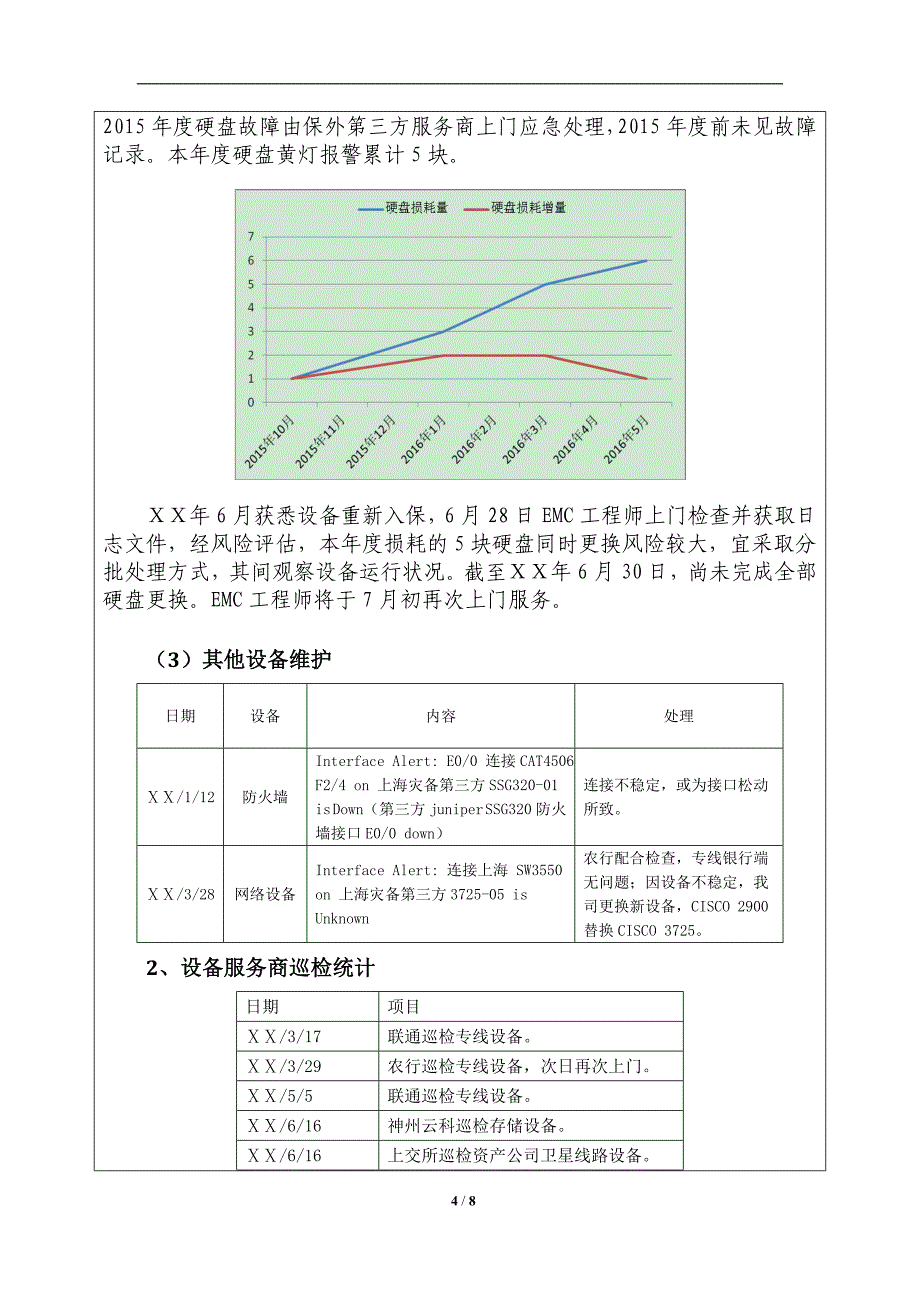 保险公司信息营运中心灾备中心员工半年度工作述职报告精选_第4页