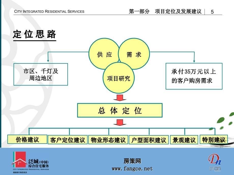 昆山地安千灯项目市场研究及项目定位报告－泛城_第5页