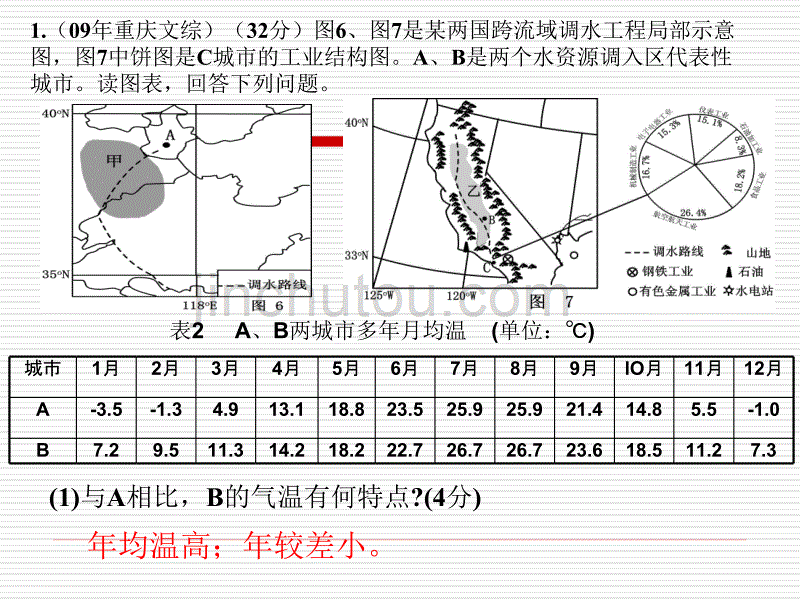 综合题答题方法指导课件_第4页